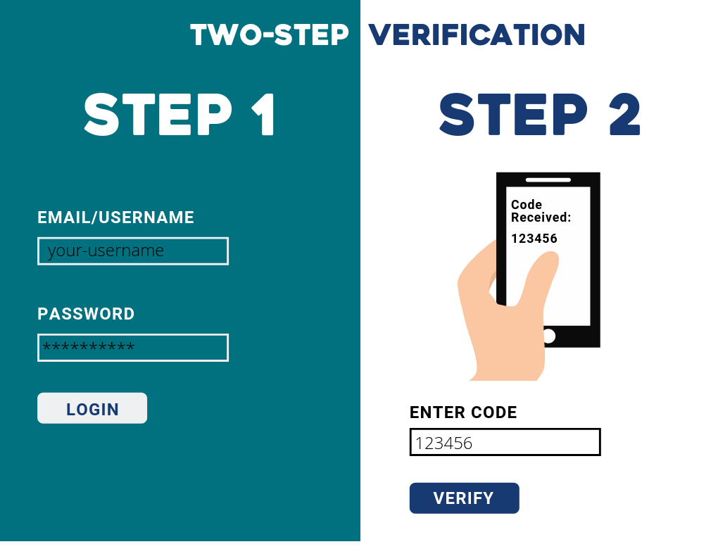 does having a two step authentication mess up parsec app